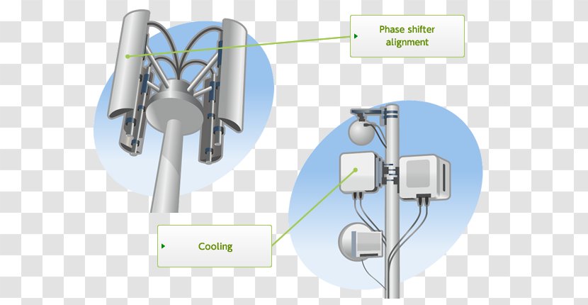 Nidec Base Station Mobile Phones 基地 Electric Motor - System Transparent PNG