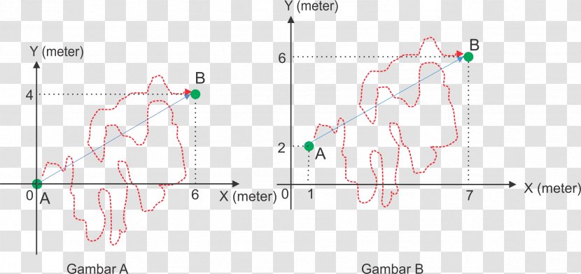 Euclidean Vector Magnitude Angle Chữ Viết Product - Tree - Lalat Transparent PNG