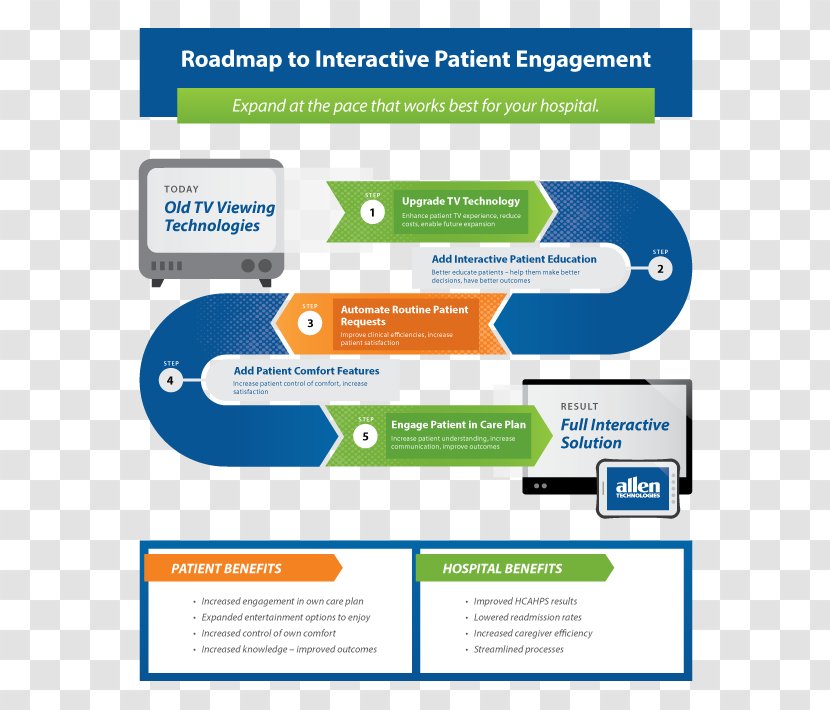 Technology Roadmap Patient Portal Health Care Transparent PNG