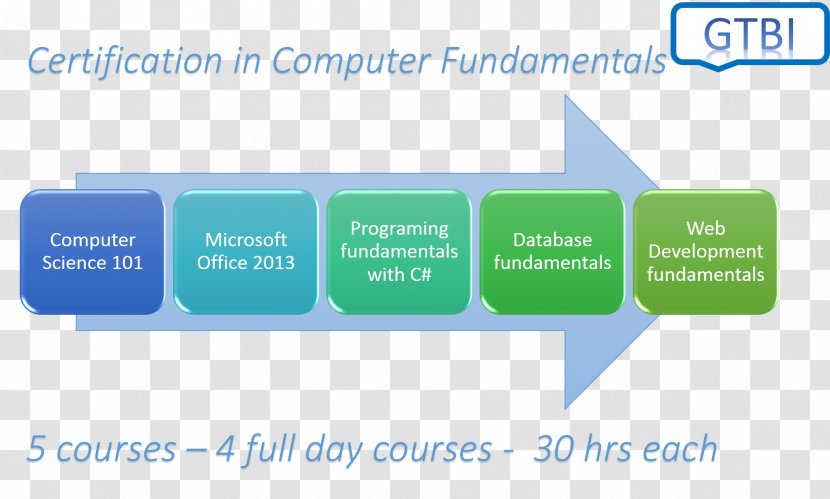 Brand Business - Microsoft Azure Transparent PNG