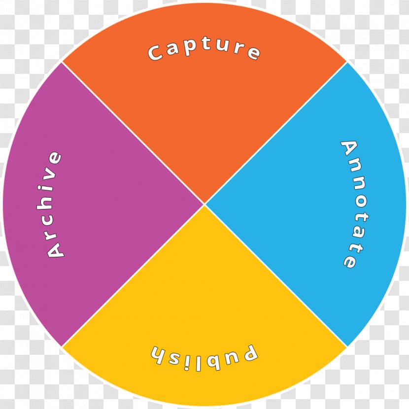 Logo Brand Organization - Diagram - Circle Transparent PNG
