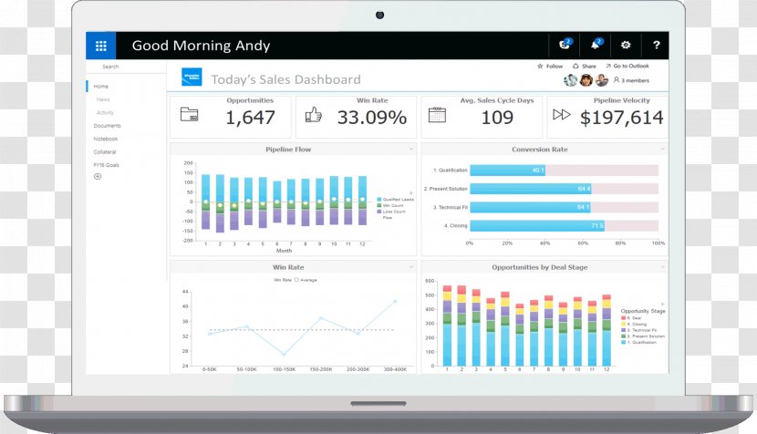 Business Intelligence Software Analytics Computer Information Builders - Multimedia Transparent PNG