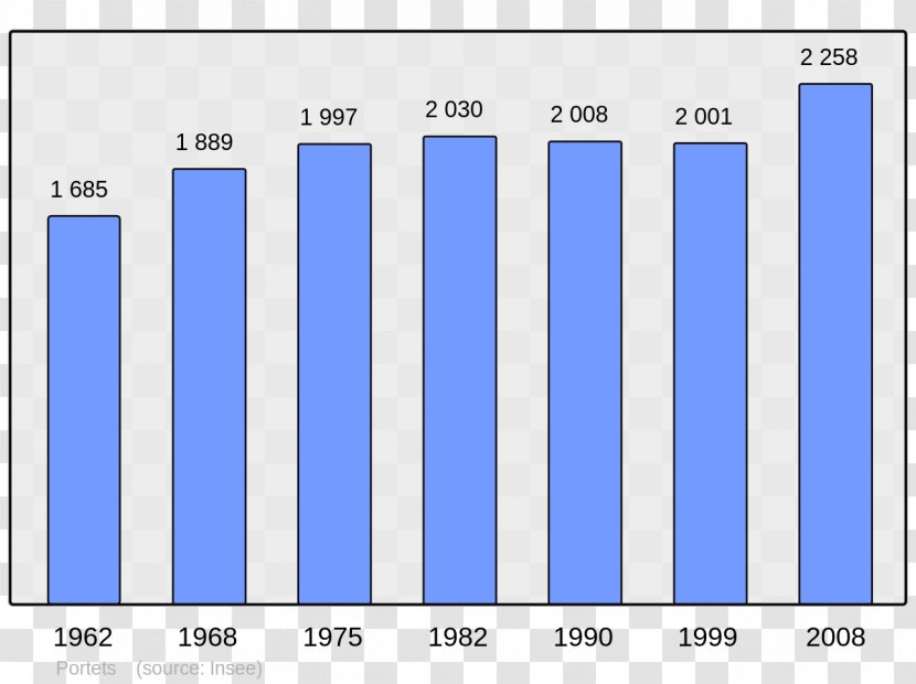 Beauvais Abancourt Beaucaire Grandvilliers Population - France Transparent PNG