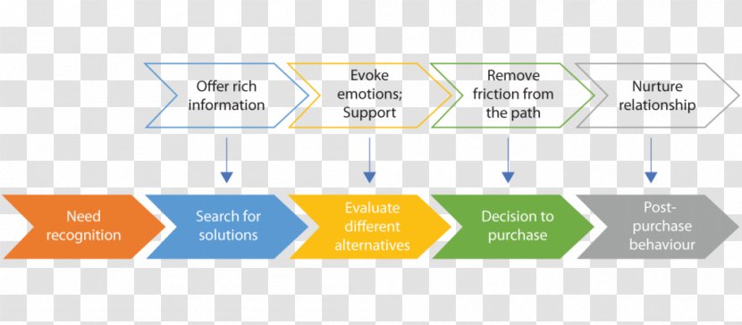 Help Desk Business Plan Service - Automation - Customer Lifetime Value Transparent PNG