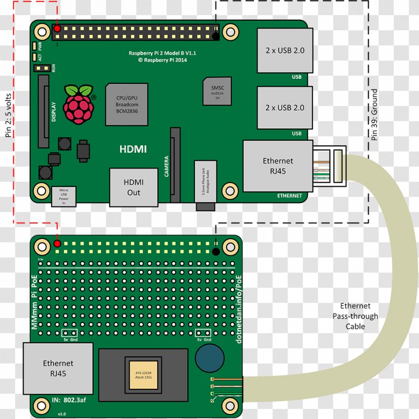 Microcontroller Electronic Component Electronics Electrical Network Wiring Diagram - Switches - Mmmm Transparent PNG