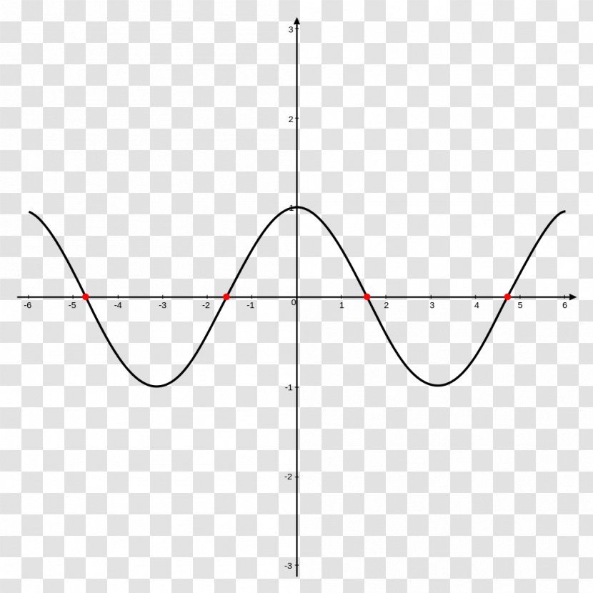 Trigonometry For Dummies Sine Coseno Trigonometric Functions - Angle Transparent PNG