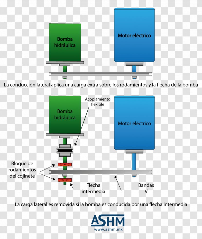 Aceros Y Sistemas Hidraulicos De Mexico Electronic Portfolio Curriculum Vitae Product Gear - Lateral Transparent PNG