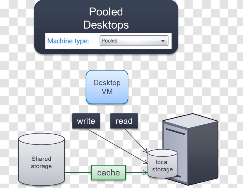 Citrix Systems XenDesktop XenApp Desktop Virtualization XenClient - Virtual Machine - Mc's Hamburgers Transparent PNG