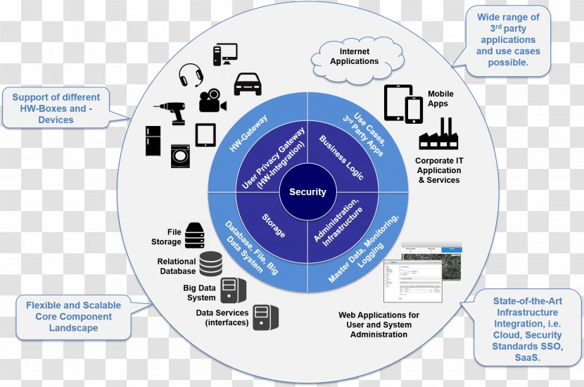 Technology Brand Diagram Transparent PNG