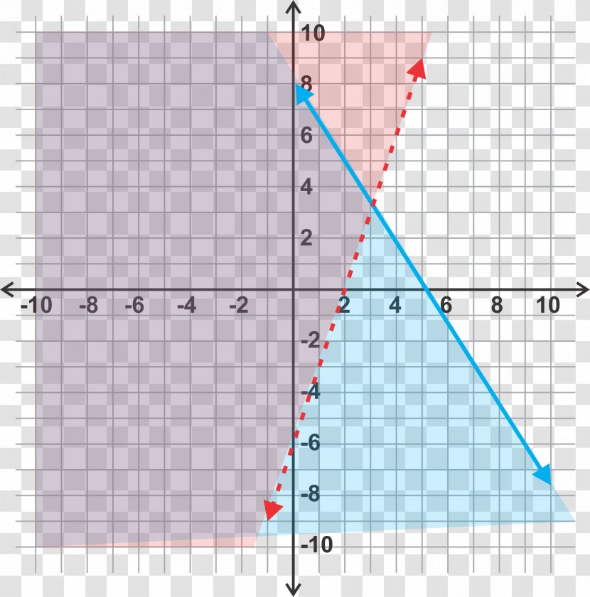 System Of Linear Equations Point Graph A Function Algebra - Parallelogram - Line Transparent PNG