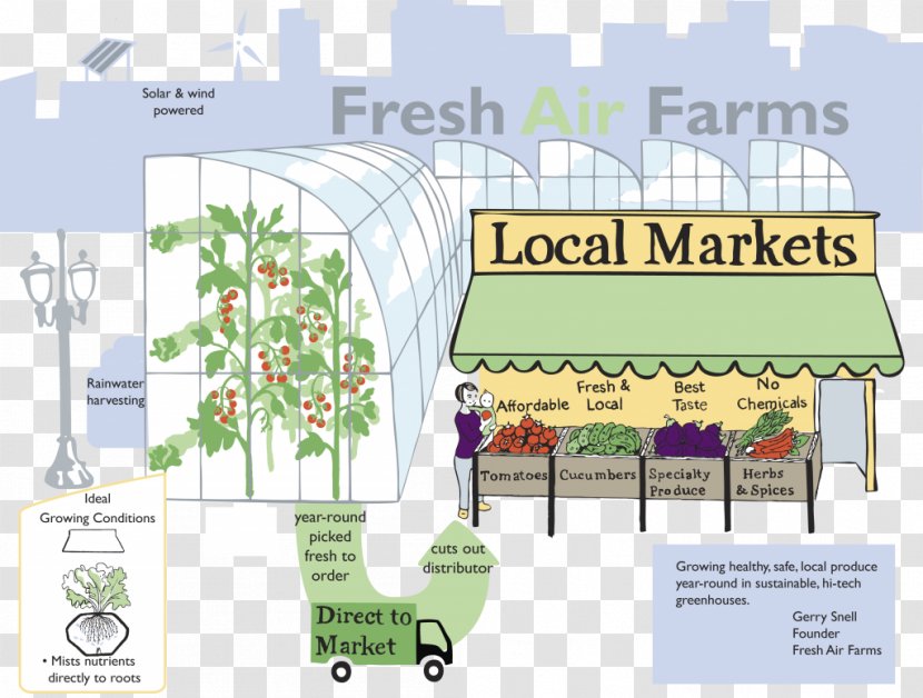 Fresh Air Farm Urban Design Agriculture - Marketing Plan Transparent PNG