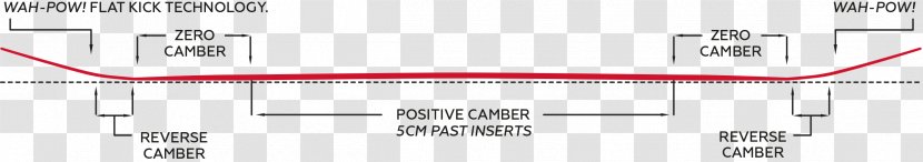 Line Angle Brand - Diagram - Camber Transparent PNG