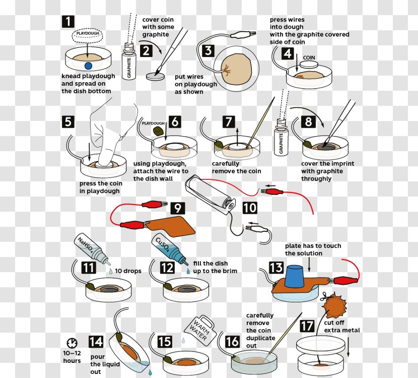 Line Clothing Accessories Point Clip Art - Communication Transparent PNG