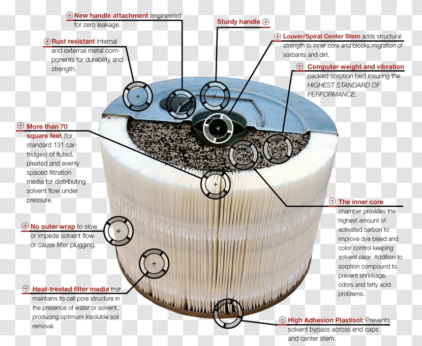 Dry Cleaning Cleaner Filtration Water Filter - Slow Sand - Innovator Transparent PNG