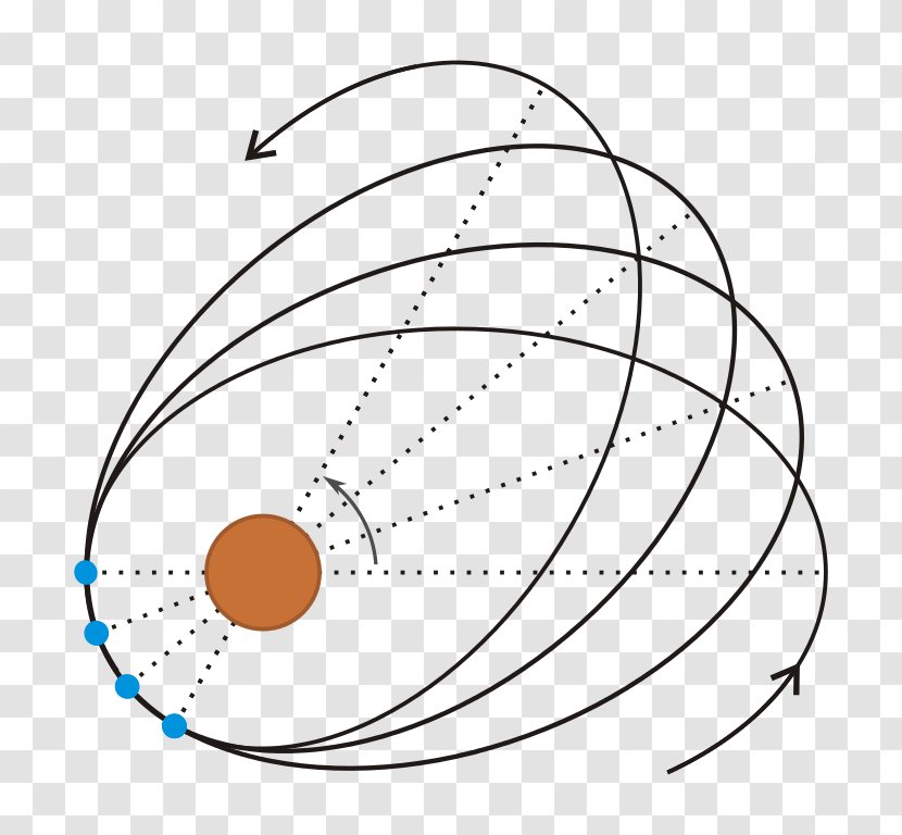 General Relativity Axial Precession Theory Of Nodal - Science Transparent PNG