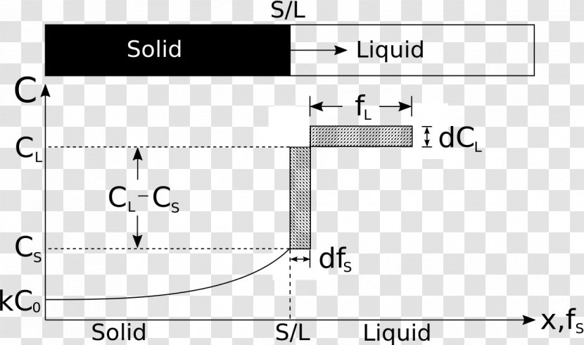 Scheil Equation Directional Solidification Metallurgy Solution Freezing - Paper - Coefficient Of Thermal Expansion Transparent PNG