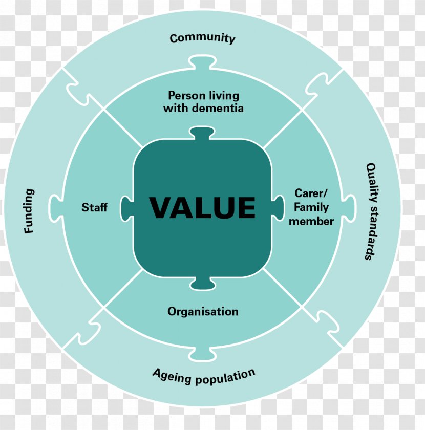 Centre D'études Et D'expertise Sur Les Risques, L'environnement, La Mobilité L'aménagement Cerema Brand Hauts-de-France - From Values To Action: The Four Principles Of Valu Transparent PNG