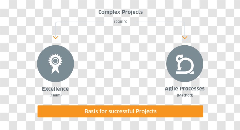 Organizational Culture Agile Management Software Development - Implementation - Corporate Transparent PNG