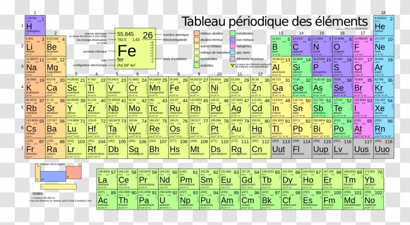 Periodic Table Atomic Mass Chemical Element Number - Rectangle Transparent PNG