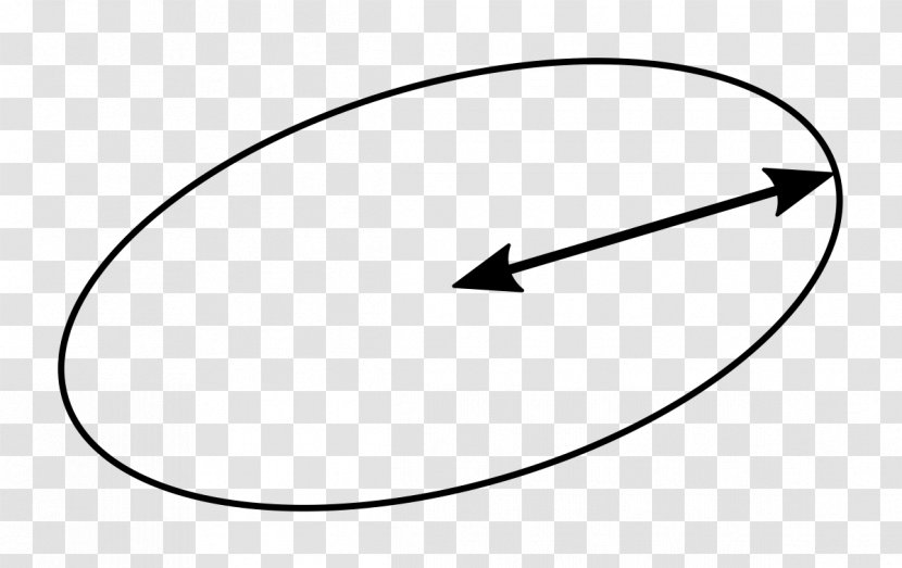 Semi-major And Semi-minor Axes Planet Ellipse Orbit Deferent Epicycle - Astronomy Transparent PNG