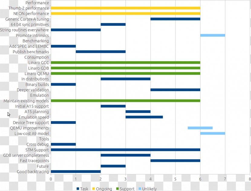 Document Web Analytics Line Angle - Symmetry Transparent PNG