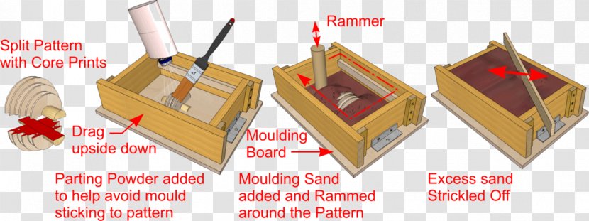 Sand Casting Core Molding Transparent PNG