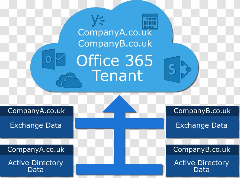 Microsoft Office 365 Information SharePoint Transparent PNG