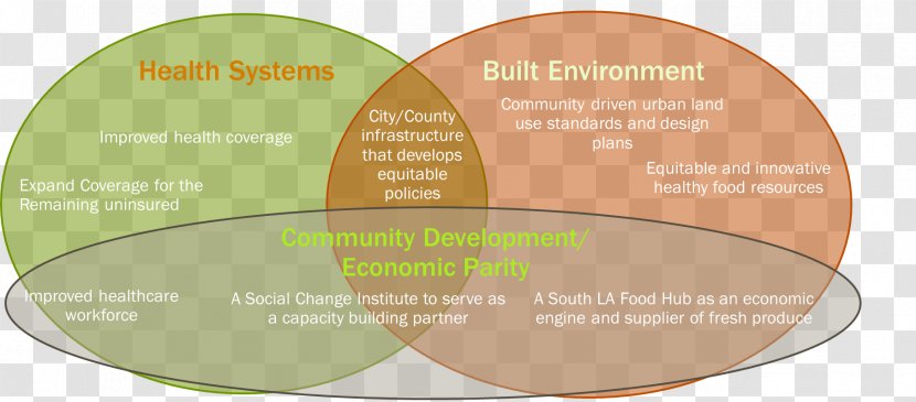 Community Health Healthy Design Public Transparent PNG