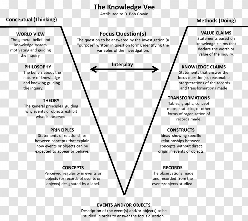 Document Knowledge Epistemology .com Transparent PNG