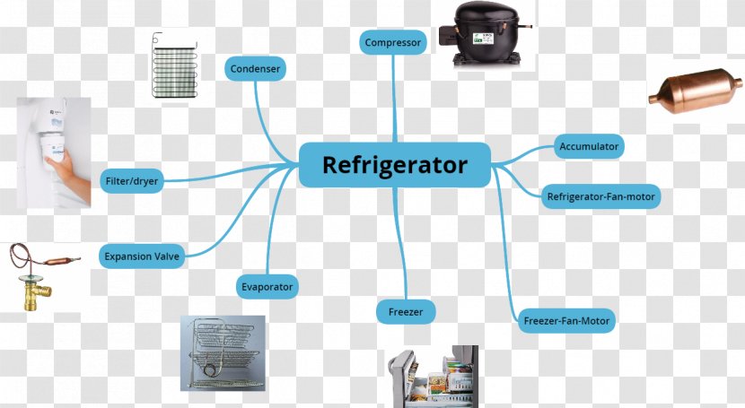 Electrical Cable Communication Electronic Component - Computer - Mind Map Transparent PNG