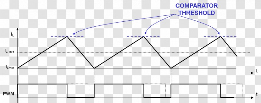 Triangle Point - Diagram Transparent PNG