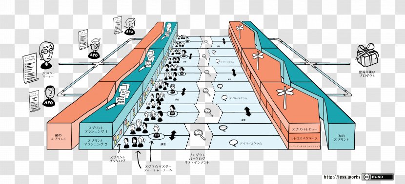 Large-Scale Scrum: More With LeSS Agile Software Development Framework - Largescale Scrum Less Transparent PNG