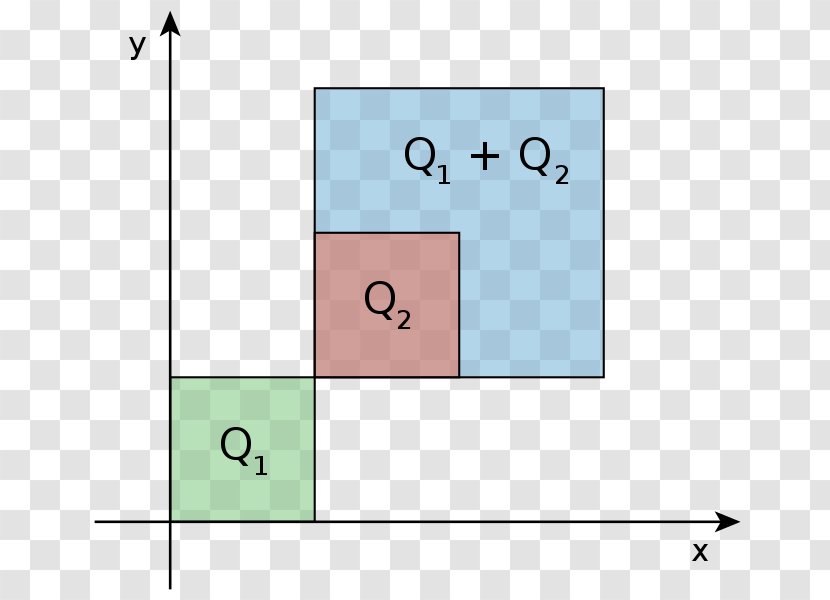 Minkowski Addition Convex Set Hull Square Euclidean Space - Version Vector Transparent PNG