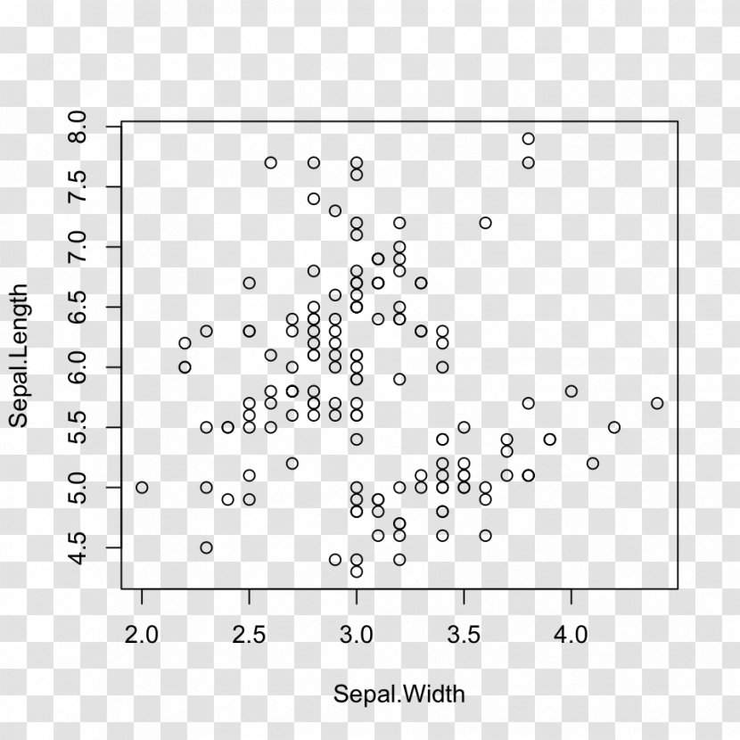 Ggplot2 Data Science R Analysis - Oblique Type - Scatter Plot Transparent PNG