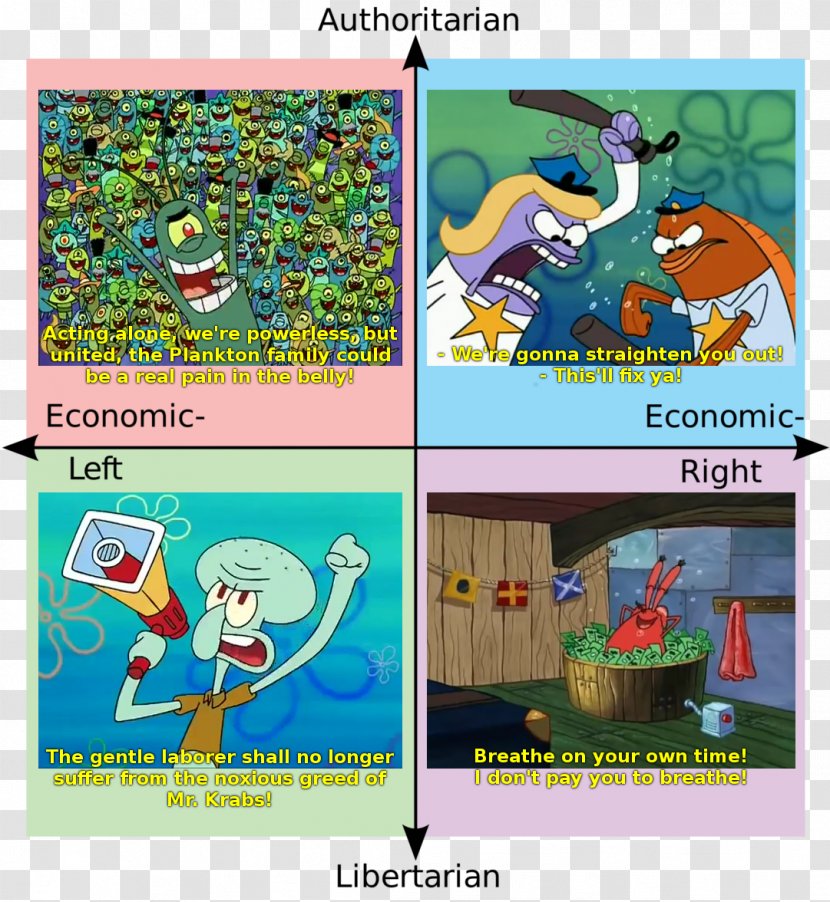 Political Compass Politics Mr. Krabs Plankton And Karen - Heart Transparent PNG