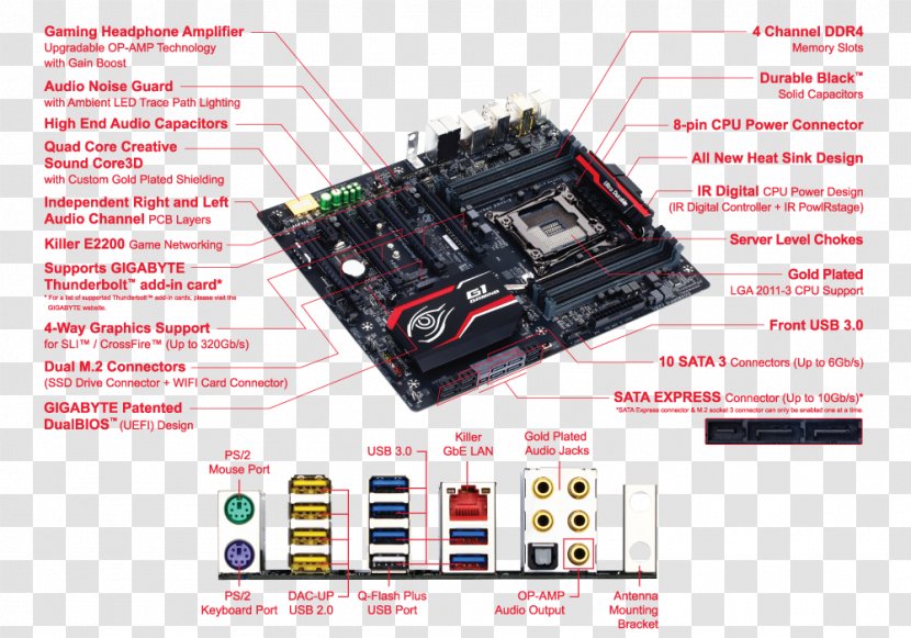 LGA 1150 Motherboard ATX 2011 Gigabyte Technology - Gaming Computer - Currysauce Transparent PNG