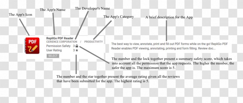 Paper Line Organization Angle Transparent PNG