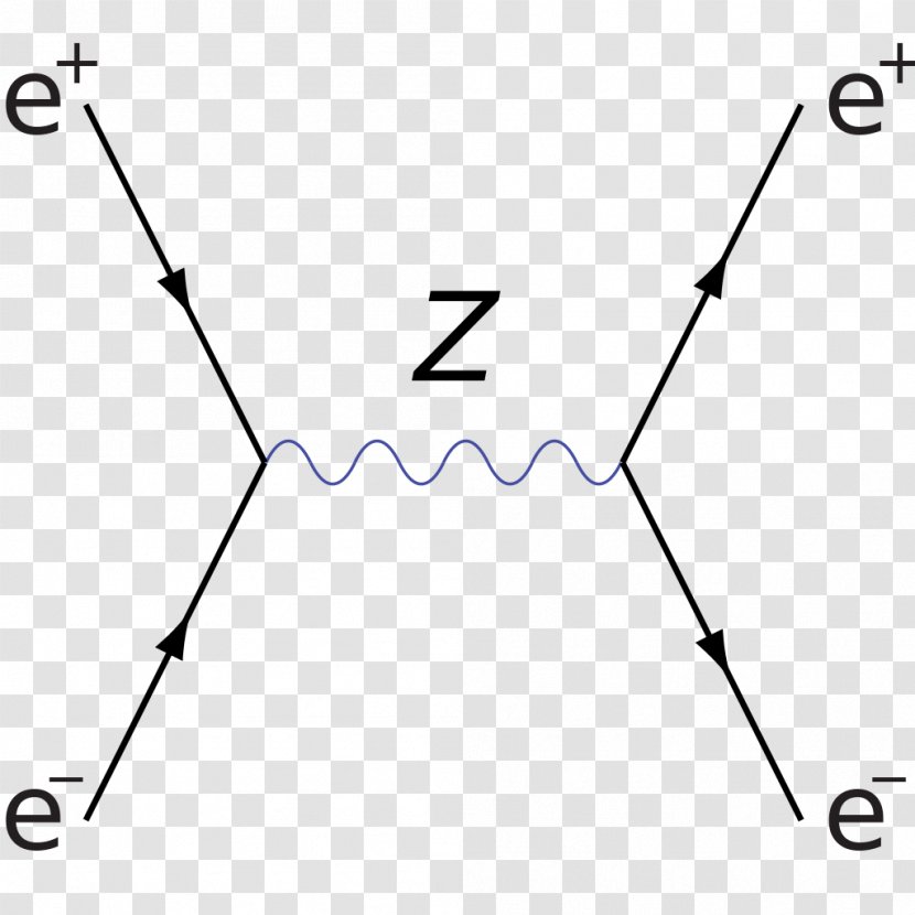 Feynman Diagram Electron–positron Annihilation Quantum Field Theory Bhabha Scattering Transparent PNG