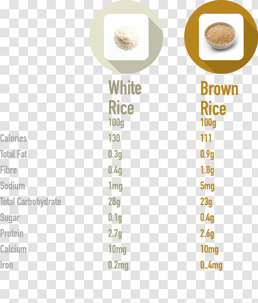 Nutrient Brown Rice White Nutrition - Calorie Transparent PNG