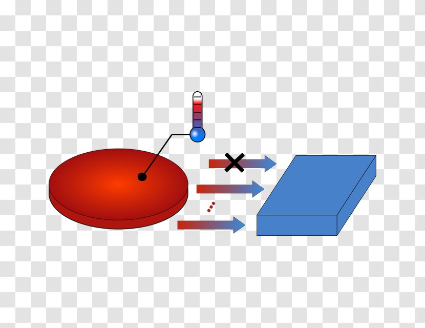 Spectroscopie D'impédance électrochimique Contact Angle Soap Bubble Physics - Thin Film - Tunable Laser Transparent PNG