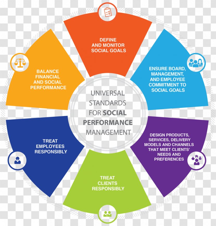 Performance Management Project Professional Social Media Organization Transparent PNG