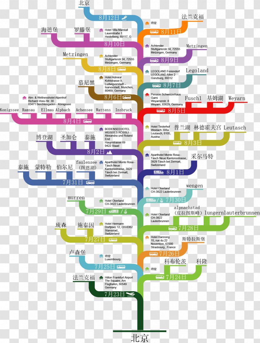 Tree Diagram Graph - Vector Creative Tourism Transparent PNG