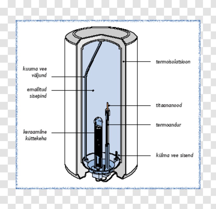 Boiler Heater Thermostat Water Heat Pump - Diagram - ACI Transparent PNG