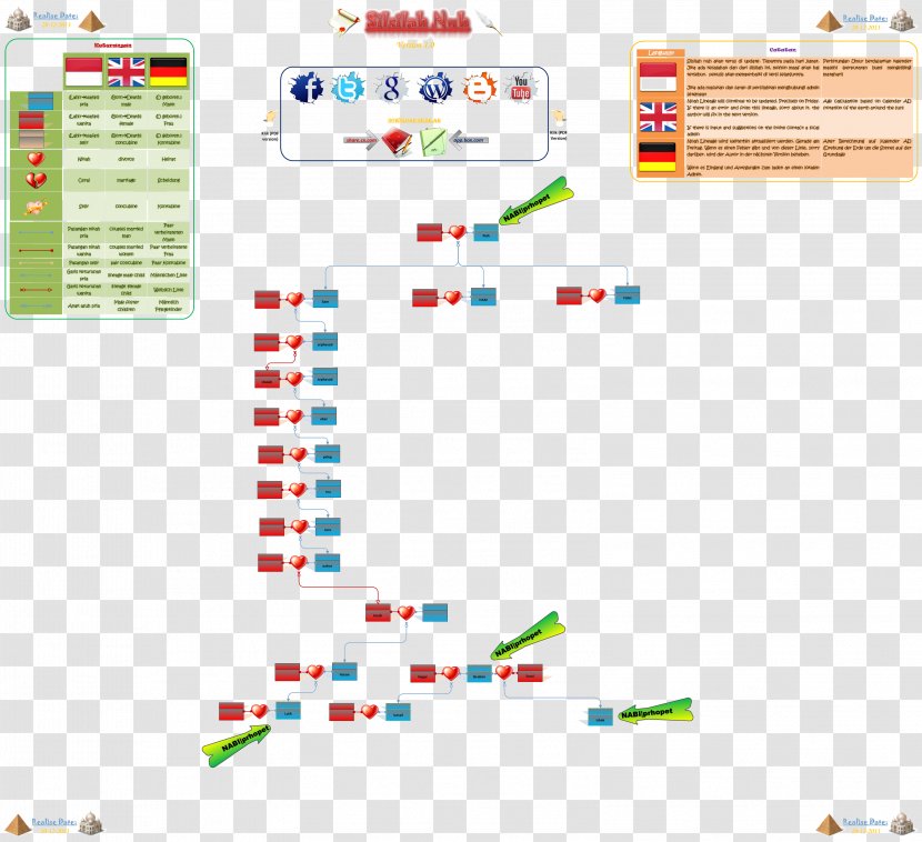 Family Tree Of Muhammad Silsila Prophet Font - Point - Nabi Saw Transparent PNG