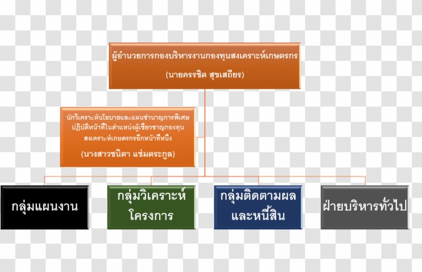 Product Design Finance Accounting Bureau Of The Budget - Brand - Data Structure Transparent PNG