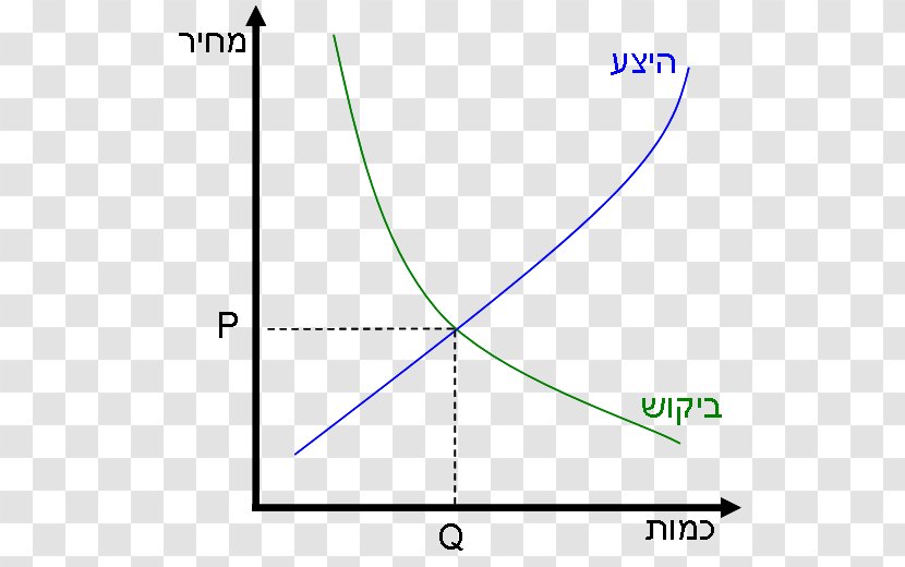 Supply And Demand Economics Law Of Transparent PNG