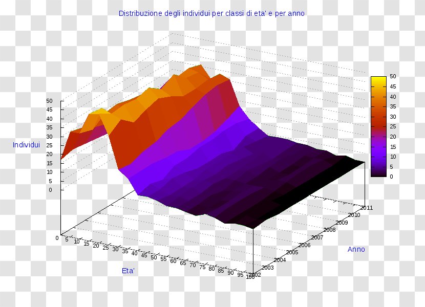 Ollolai Diagram Pie Chart Three-dimensional Space - Threedimensional - San Basilio Transparent PNG