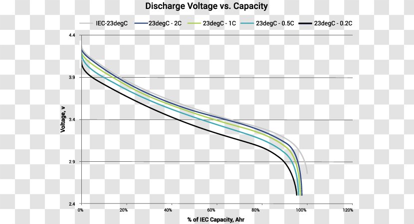 Energy Density Storage Technology Lithium-ion Battery Transparent PNG
