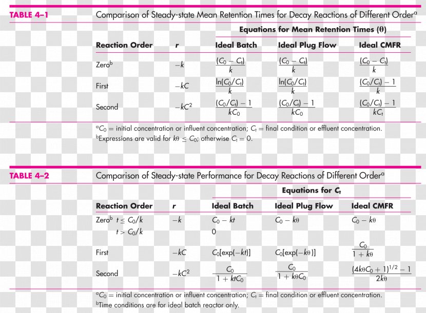 Document Line MusicM Instruments Inc. Angle - Frame Transparent PNG