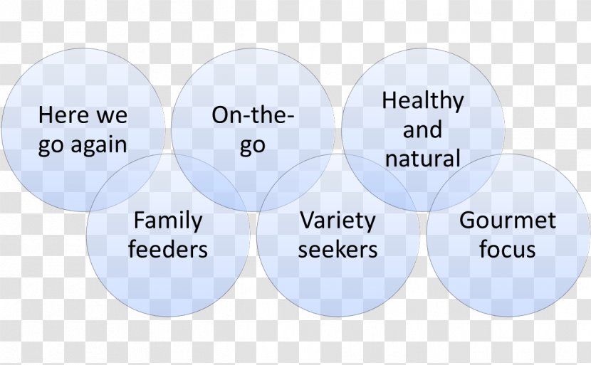 Brand Organization Marketing Market Segmentation Logo - Niche Transparent PNG